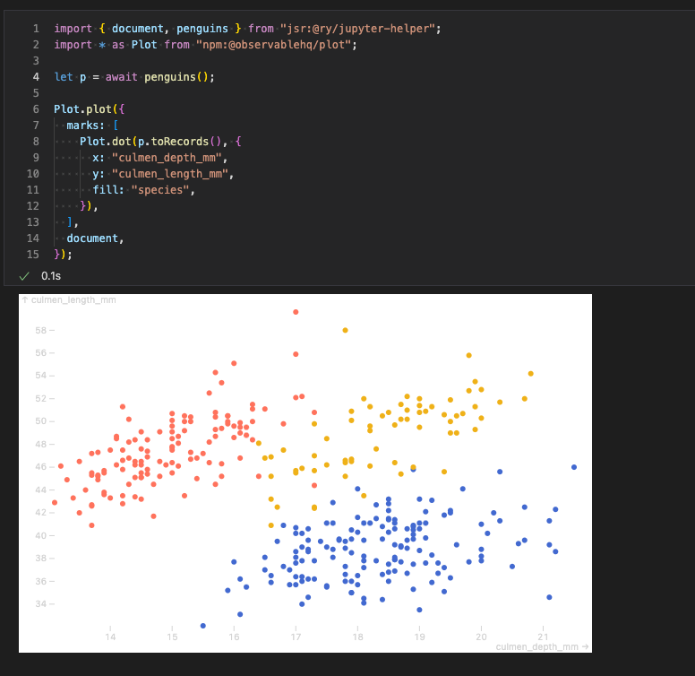 Example plot generated using  library